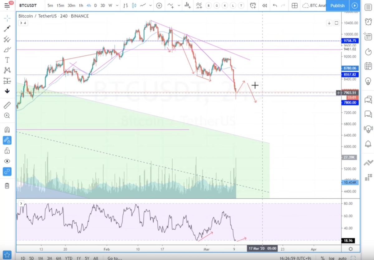 bitcoin price binance