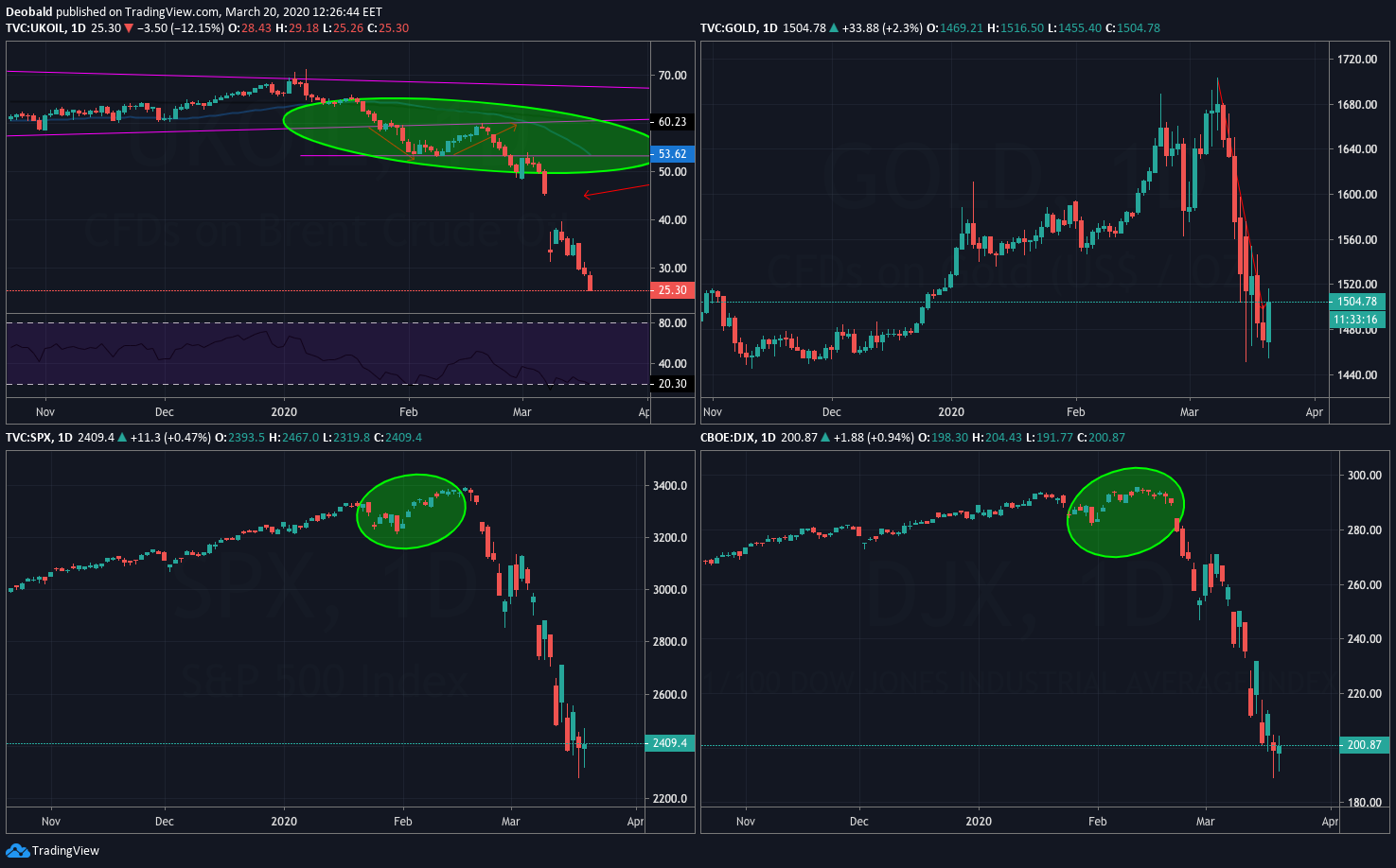 price analysis