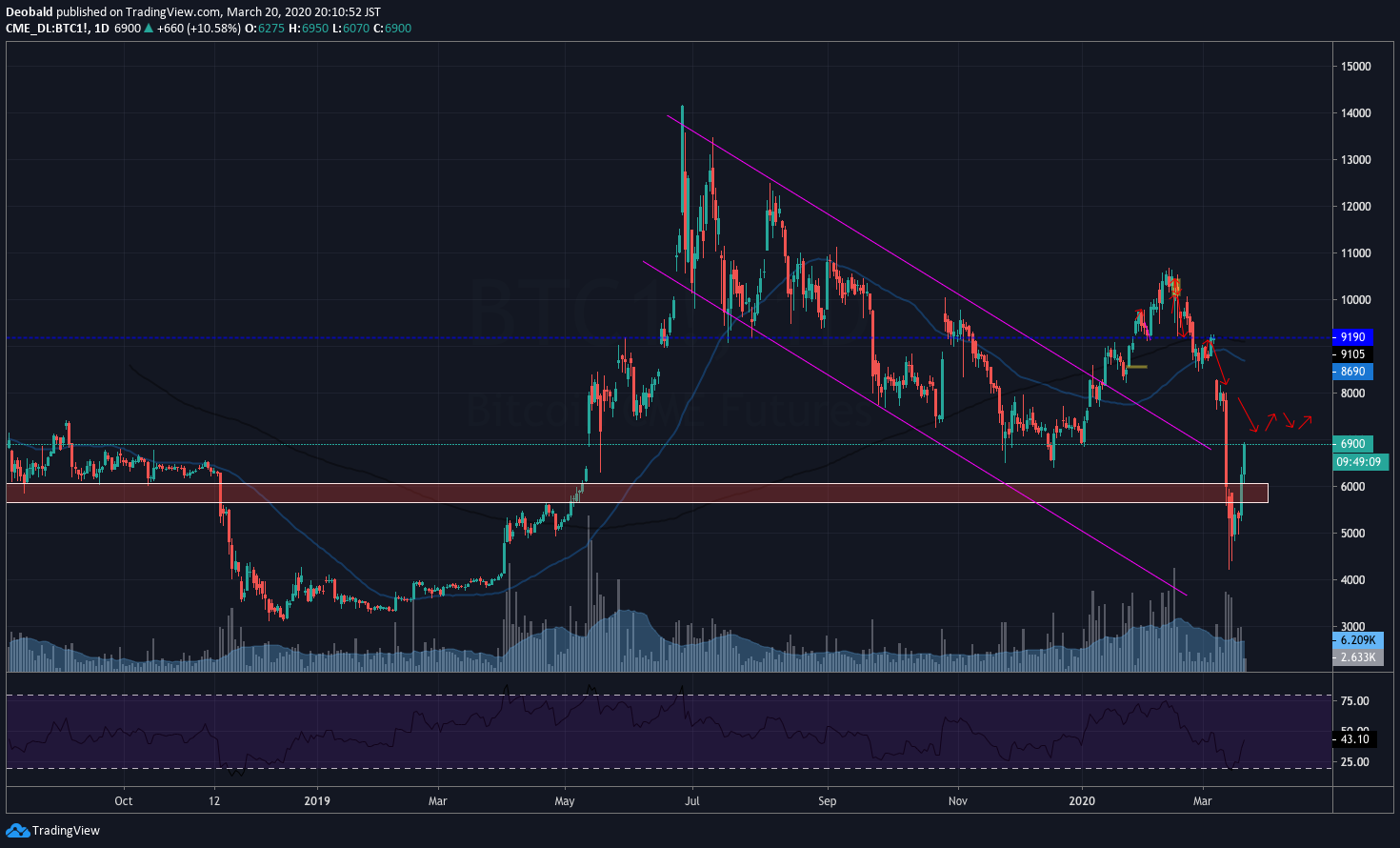 bitcoin futures price analysis