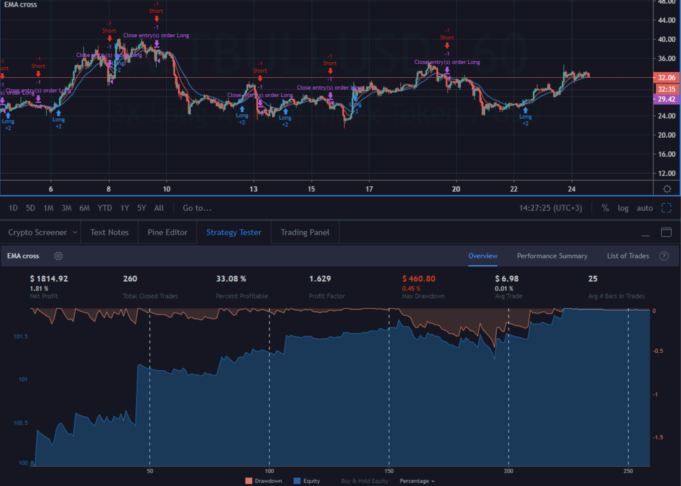 trading bot strategy in tradingview