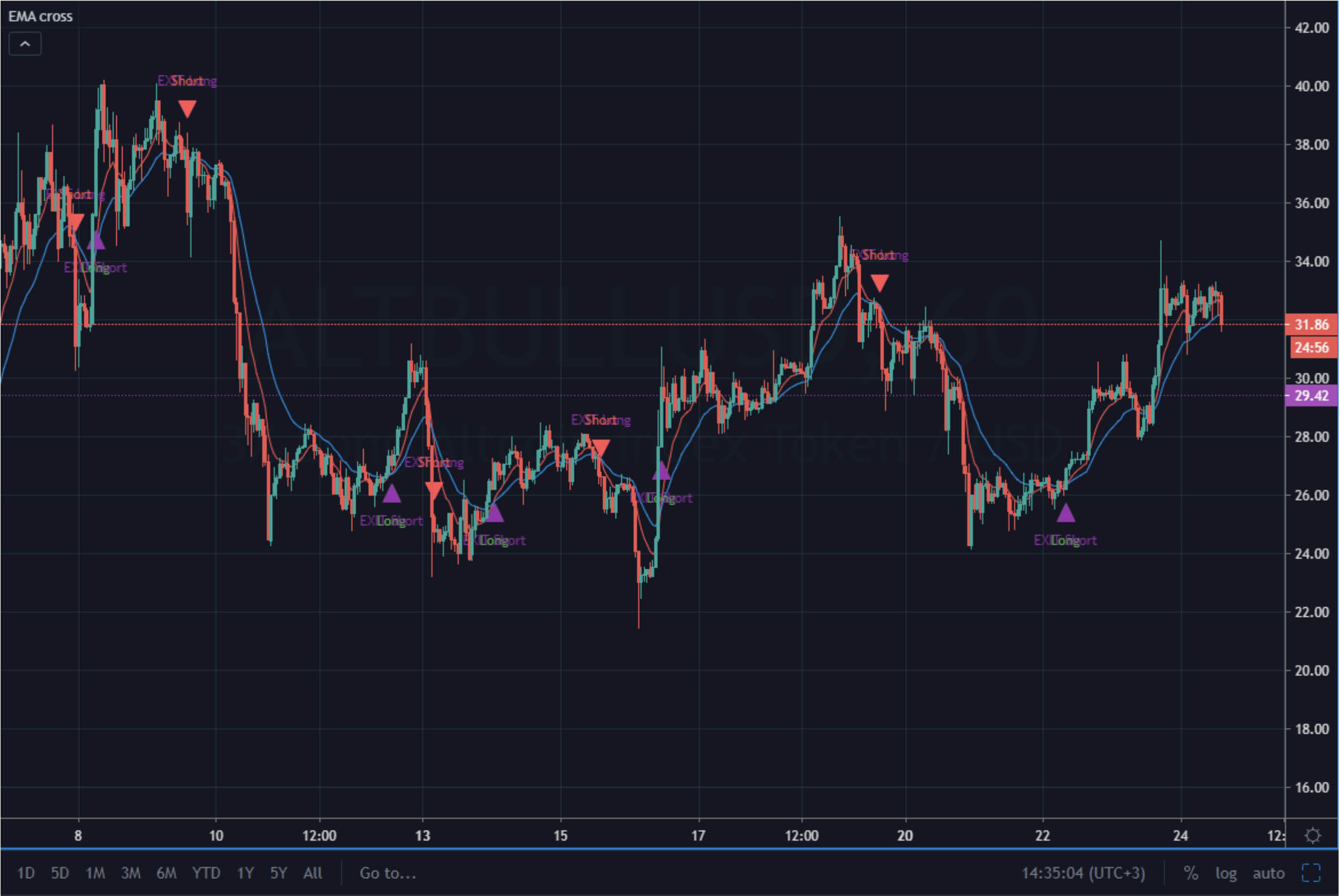 Automated Crypto Trading with TradingView Scripts: Unleash the Power of ...