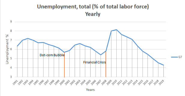 unemployment rate