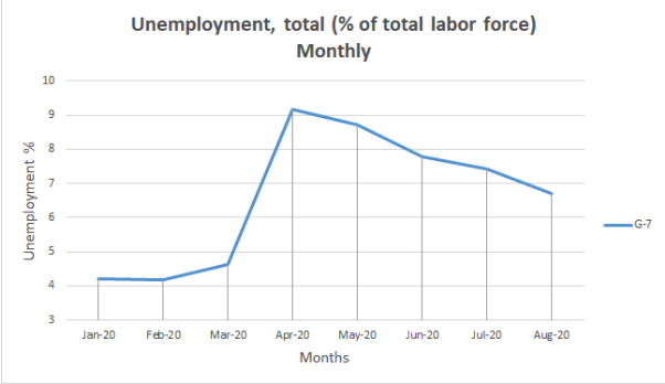 unemployment in crisis