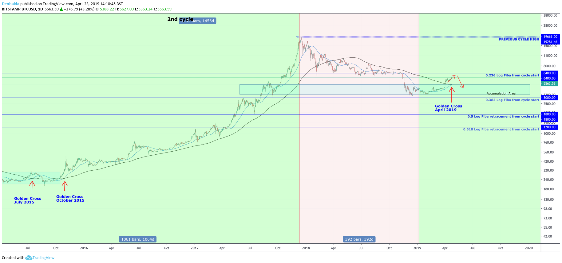 Site Rutradingviewcom - TRADING